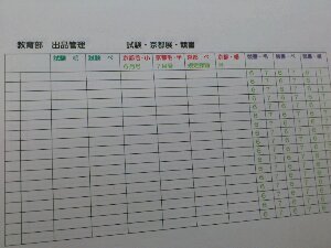ごちゃごちゃの整理